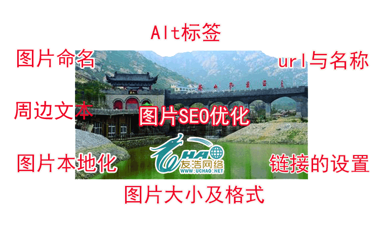 站内图片SEO优化必知的技巧