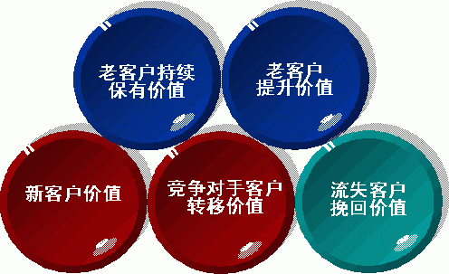 青岛网络营销数据的分析方法