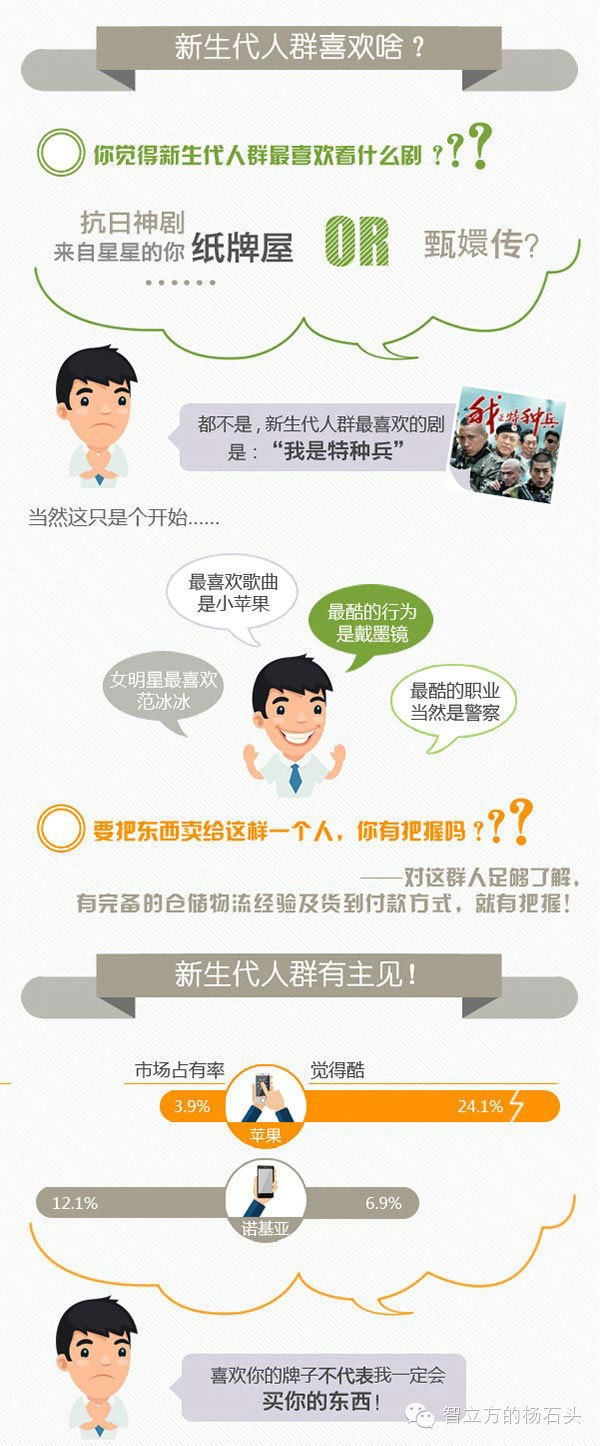 三线城市的互联网有发展潜力吗？看看这里的新生代是如何使用互联网的？ 