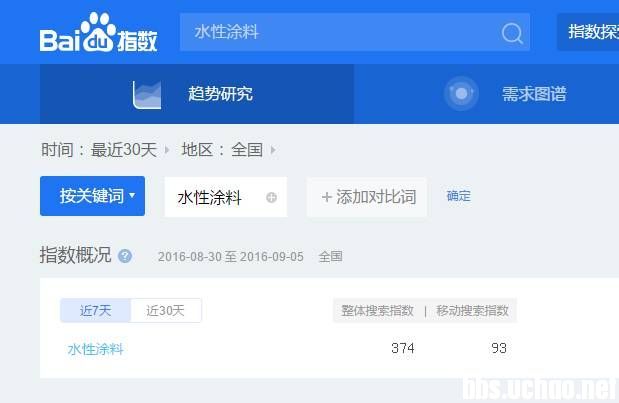 SEO实战|企业SEO网站快速提升排名优化方案