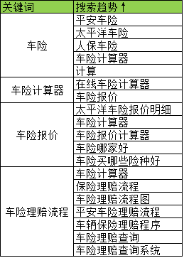 分析行业关键词:车险