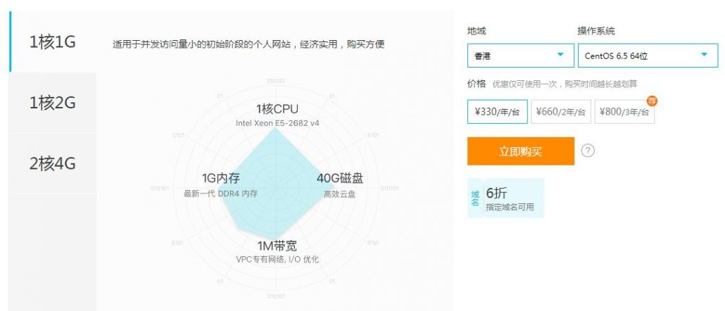 友浩网站给客户买的这款云服务器的价格和配置。