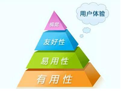 SEO营销之浅谈用户体验