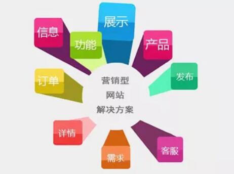 营销型网站建站流程，一般分为12步：