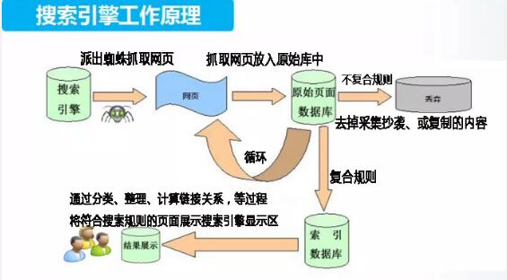 新老网站排名，搜索引擎赋予页面得分知识！